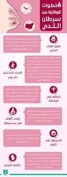 نصائح عن الغذاء الصحي بالانجليزي