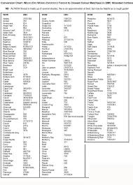 56 Studious Conversion Chart Classic Colorworks To Dmc