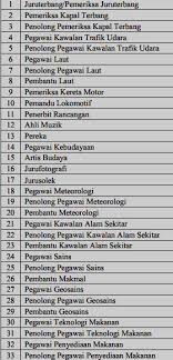Amerika syarikat untuk tempoh sementara, termasuk untuk pelancongan, pekerjaan sementara, belajar dan program pertukaran. Gambar Jenis Pekerjaan Di Malaysia