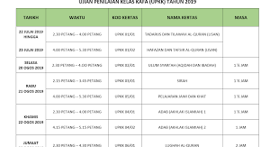 Tarikh Peperiksaan Upkk 2019
