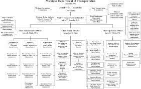 chapter 4 relationships between asset management and