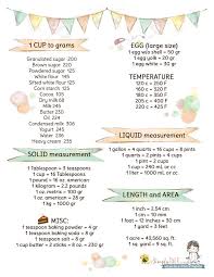 Us customary cup can be abbreviated as c., = 236.5882365 millilitres = 1/16 u.s. Cc To Cup Conversion Chart Detikak