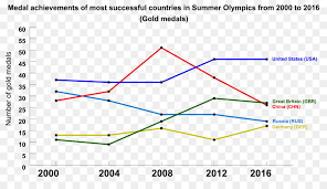 Es waren die ersten olympischen sommerspiele in china. Olympischen Sommerspiele 2016 Die Olympischen Spiele 2008 Olympischen Sommerspielen 2012 Olympische Sommerspiele Medaille Png Herunterladen 2053 1172 Kostenlos Transparent Grundstuck Png Herunterladen