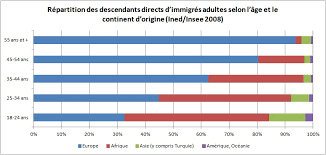 Dans le dernier numéro du parisien magazine, nous faisons la connaissance de richy, sosie officiel de johnny hallyday. Immigration En France Wikipedia