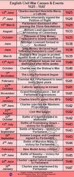 Pin On World History War