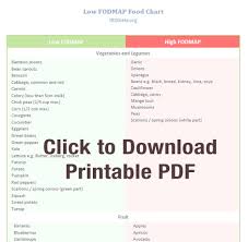 fodmap diet chart ibs diets