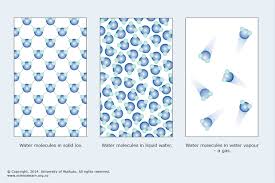 Solids Liquids And Gases Science Learning Hub