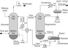 Image result for what is the cycle of amine treatment