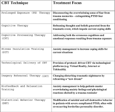 The worksheet is an assortment of 4 intriguing pursuits that will enhance your kid's knowledge and abilities. Psychological Treatments For Ptsd Springerlink