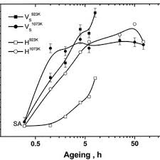 Ariation In Ultrasonic Shear Wave Velocity And Hardness With