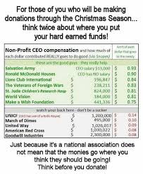 percentage of charitable donations that go to the needy