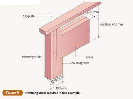 Check spelling or type a new query. Sizing Up Trimming Studs Placemakers