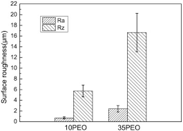Epos tills and epos cash registers, self service kiosks and tills by leading providing epos till systems & app software development, apple ipad epos systems, weigh. Influence Of Combined Shot Peening And Peo Treatment On Corrosion Fatigue Behavior Of 7a85 Aluminum Alloy Sciencedirect