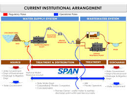 In 2002, drainage and irrigation department malaysia has introduced a new guideline called manual saliran mesra alam 2002 or (masma). The Journey Evolution Of Water And Sanitation Sector Management In Malaysia Ppt Download