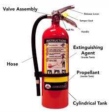 Fire extinguishers should be easily accessible. Fire Extinguisher Meaning Classes Types Selection Use Inspection What Is Piping