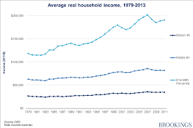 Not Just The 1 Upper Middle Class Income Separation