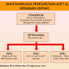 Tatacara pengurusan aset alih kerajaan am 2.5 penyelenggaraan 1. 1