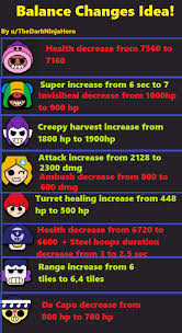 These buffs and nerfs are applied to a brawler when they are level 1. My Balance Changes Idea Brawlstars