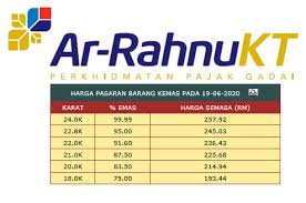 Proklamator dan wakil presiden ri pertama, mohammad hatta pun mengkonsepsikan koperasi sebagai soko guru. Koperasi Tentera Kt 2021