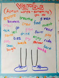 Action Words Anchor Chart Www Bedowntowndaytona Com