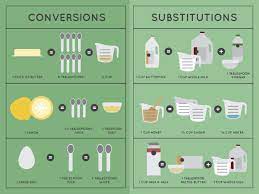 Cooking Conversions Substitutions Cooking Conversions Milk And Vinegar Stick Of Butter