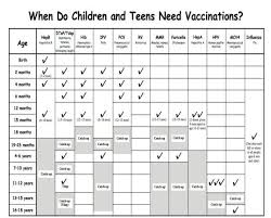 7 best photos of printable immunization schedule child