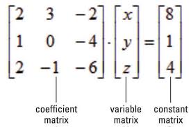 2x + 5y + 2z = 7. Metode Determinan Dan Inversi Matriks Spltv Halaman All Kompas Com