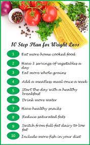 Healthy Eating To Lose Weight - Tips For Weight Loss