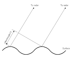 There are different radar detector bands and if you want to make sure that you are covered 100 what are the bands on a radar detector? Radar And Sar Glossary