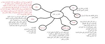 المصمم العربي الأقتباس هو النقل الحرفي من المصدر ولا يزيد عن عشرة أسطر. ØªØ·Ø¨ÙŠÙ‚Ø§Øª Ø¯ÙˆØ±Ø© ÙÙ† Ø§Ù„Ù…Ø°Ø§ÙƒØ±Ø© Ø¨Ø§Ø³ØªØ®Ø¯Ø§Ù… Ø§Ù„Ø®Ø±ÙŠØ·Ø© Ø§Ù„Ø°Ù‡Ù†ÙŠØ© ÙŠÙ…Ù†Ø¹ Ø§Ù„Ø±Ø¯ Ù„ØºÙŠØ± Ø§Ù„Ù…Ø´Ø§Ø±ÙƒØ§Øª Ø§Ù„ØµÙØ­Ø© 85 Ø¹Ø§Ù„Ù… Ø­ÙˆØ§Ø¡