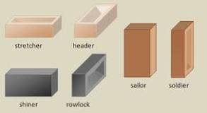 Image result for what is a soldier course of bricks