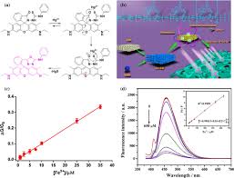 Example calculate the responsivity of a photosensitive material with a quantum efficiency of 1% at 500 nm. Recent Advances In Cellulose Based Membranes For Their Sensing Applications Springerlink