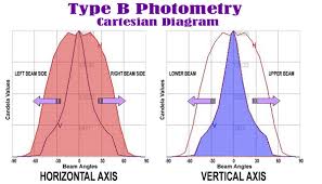 Photometric File Type B Concepts