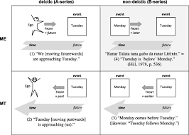 Maybe you would like to learn more about one of these? Mapping Spatial Frames Of Reference Onto Time A Review Of Theoretical Accounts And Empirical Findings Sciencedirect