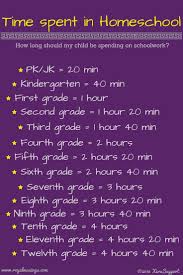 Homeschool 101 Scheduling Homeschool In 2020 School Homeschool Homeschool Education Homeschool Elementary