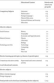Secondary education, the second stage traditionally found in formal education, beginning about age 11 to 13 and ending usually at age 15 to 18. Vietnamese Education System And Teacher Training Focusing On Science Education In Asia Pacific Science Education Volume 6 Issue 1 2020