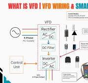 How-to Troubleshoot: IC697ALG230 Analog Module (GE Fanuc PLC ...