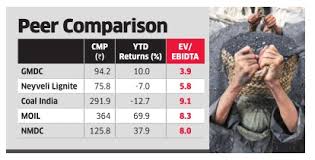 Gmdc To Gain From Rise In Imported Coal Prices Gst The