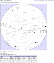 Capture The Moon Mars And The Iss Rocket Science