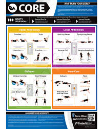 Core Exercise Wall Poster