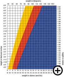 Bmi Chart Fitness Body Fat Percentage Chart Weight