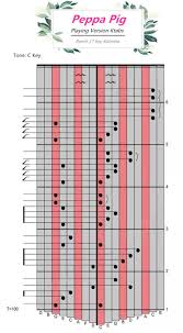 Ranch Beginners 17 Key Kalimba Lesson 5 Peppa Pig Bladmuziek Muziek