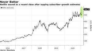 In this photo illustration the netflix logo is seen displayed on a smartphone. Netflix Hits Record After Subscribers Leap Past 200 Million Bloomberg
