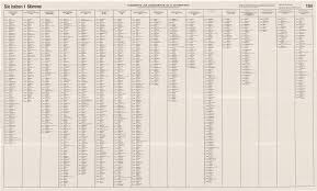 Jeder wahlberechtigte hat zwei stimmen entsprechend ist der stimmzettel, den man im wahllokal ausgehändigt bekommt oder mit den unterlagen für die. File De By Landtagswahl 2018 Sk 104 Stimmzettel Zweitstimme Jpg Wikimedia Commons