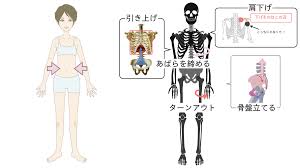 バレエダンサーさんの治療院 - バレエダンサーさんの治療院