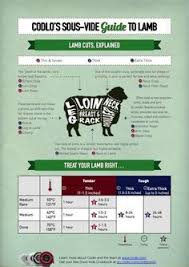 The Ultimate Guide To Sous Vide Time Temperature Sous Vide Sous Vide Recipes Sous Vide Lamb