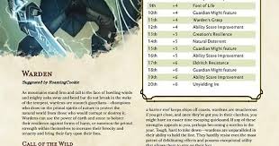 The Warden A New 5e Homebrew Class With 4 Subclasses To Tank The Way Nature Intended Unearthedarcana Warden The Warden Home Brewing