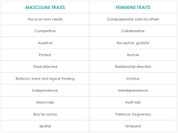 your feminine masculine traits table 1 masculine traits