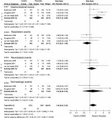 Fpb 72,84,96 = 2^(2) x 3 = 4 x 3 = 12 kpk 72 dan 96 = 2^(5)x3^(2) = 32 x 9 = 288. Brazilian Recommendations For The Use Of Nonsteroidal Anti Inflammatory Drugs In Patients With Axial Spondyloarthritis Advances In Rheumatology Full Text