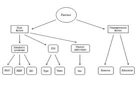 Relational Chart Of Clinical And Sociodemographic Variables